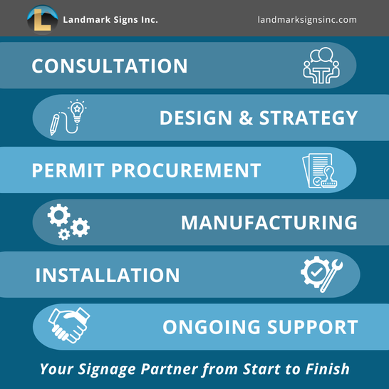 Landmark Signs: our Signage Process From Start to Finish