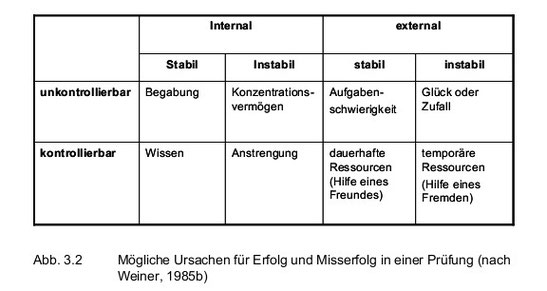 Quelle: Stürmer, S. (2010): Einführung in die Sozialpsychologie I