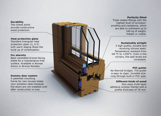 Bronze-Fenster der Fenster-Firma Silber: exklusive Fenster nach Maß