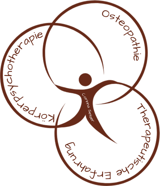 Corinna Setzer - Heilpraktikerin, Osteopathin & Coach - Logo