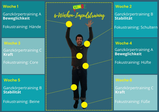 Kletterspezifisches Impulstraining