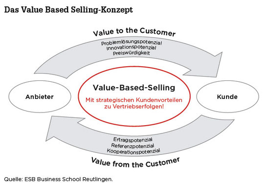 Lehrstuhl für Marketing und Vertriebsmanagement – Prof. Dr. Marco Schmäh