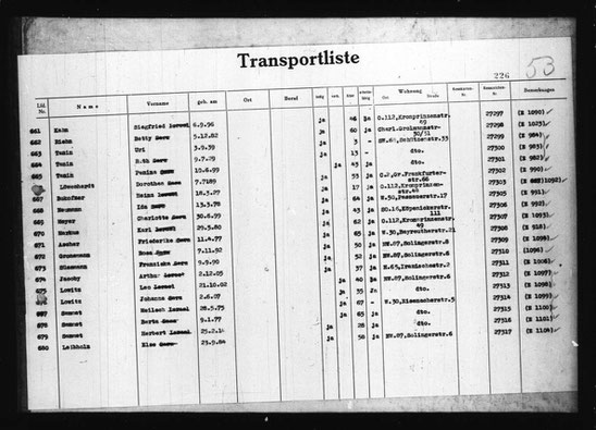 Quelle: www.statistik-des-holocaust.de