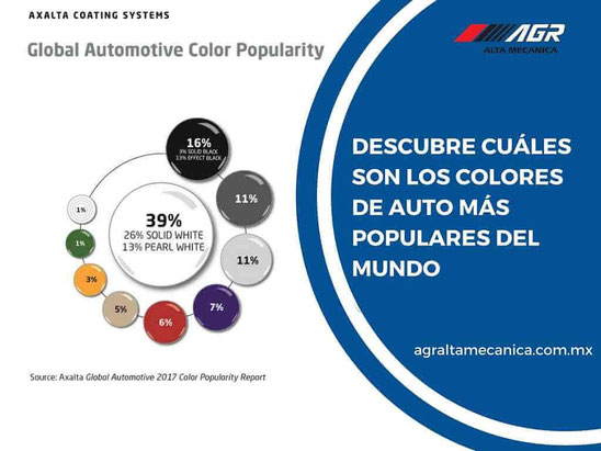 taller mecanico en queretaro - taller mecanico automotriz en queretaro - servicio automotriz