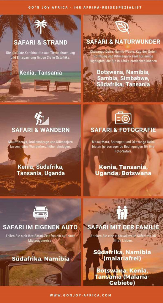 Infografik Wohin in Afrika