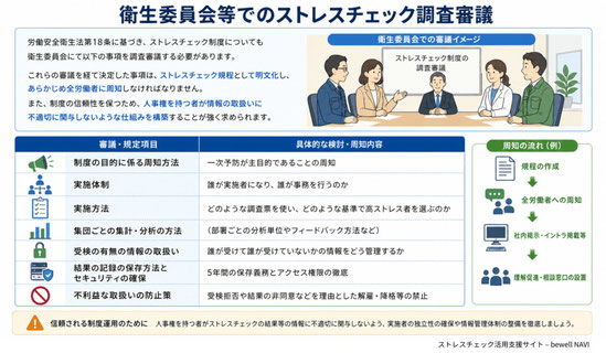 安全・衛生委員会等によるストレスチェック調査審議についての説明画像