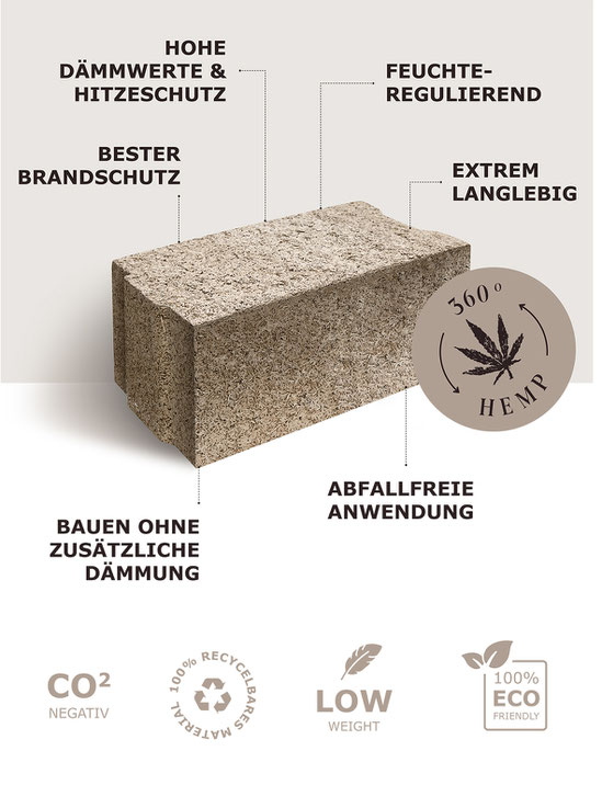 Vorteile von Hanf-Kalk