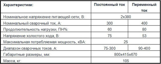 Описание характеристик Патон ВД-400СГД AC/DC MMA/TIG