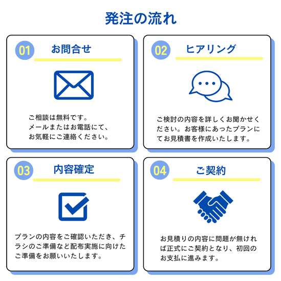 発注の流れ