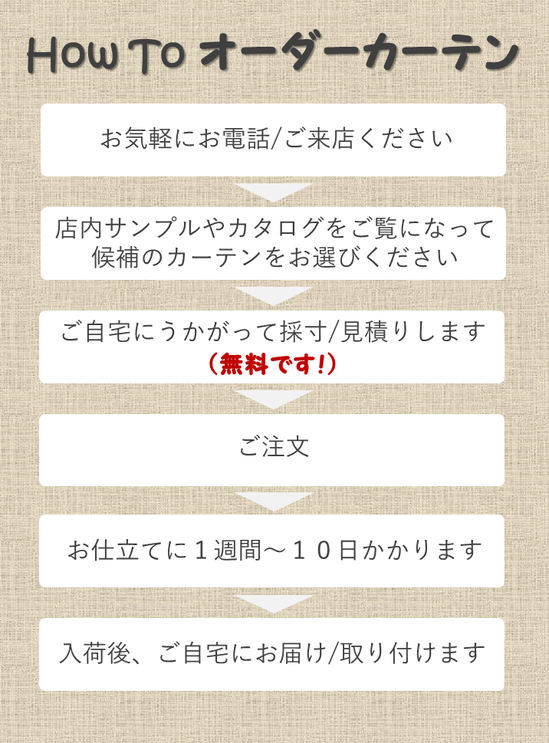 オーダーカーテン　ご注文の流れ