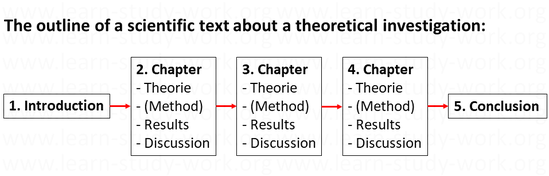 The outline of a theoretical work - www.learn-study-work.org