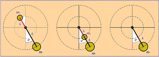 Mathematisches Zwei-Massen-Pendel / Mathematical Pendulum with two Masses