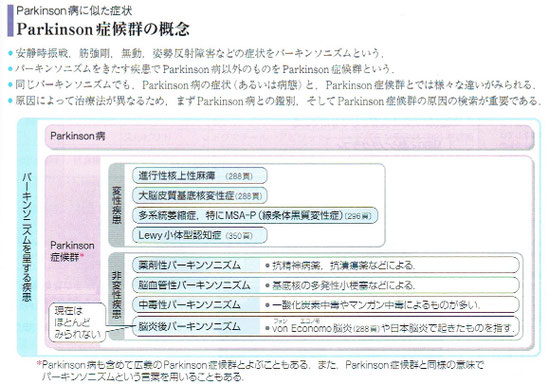 「病気がみえる vol.7 脳・神経」より
