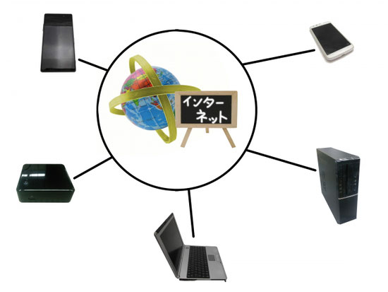 堺市でインターネットが習えるパソコン教室