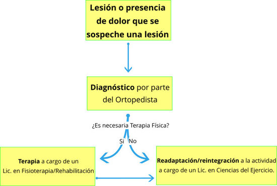 Entrenamiento funcional, personalizado, rehabilitación en Hacienda Ojo de Agua, Tecamac.