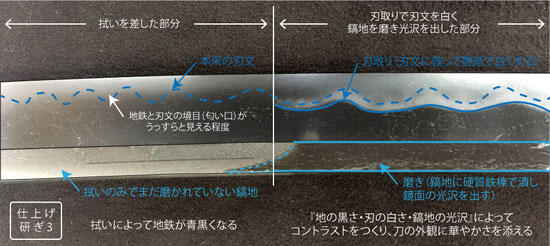 研磨工程 - 御刀研磨処 三浦 研磨工程 - 御刀研磨処 三浦