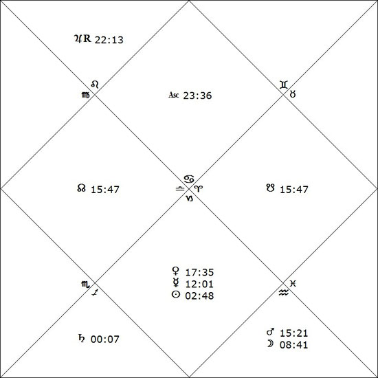 Diamantendiagramm-Planetenkonstellation am 24.12.2014 um 18.04 Uhr mit der tropischen Sternzeichenstellung. Der Aszendent (ASC) geht auf 23°36`im Sternzeichen Krebs auf. Somit ergibt sich eine Verschiebung um ca. 24°.