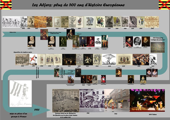 Ligne du temps