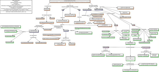 LA EDUCACIÓN MULTICULTURAL: LA DECONSTRUCCIÓN DE LA ...