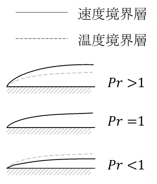 技術士一次試験　専門科目　機械部門　R3　Ⅲ-28令和3年