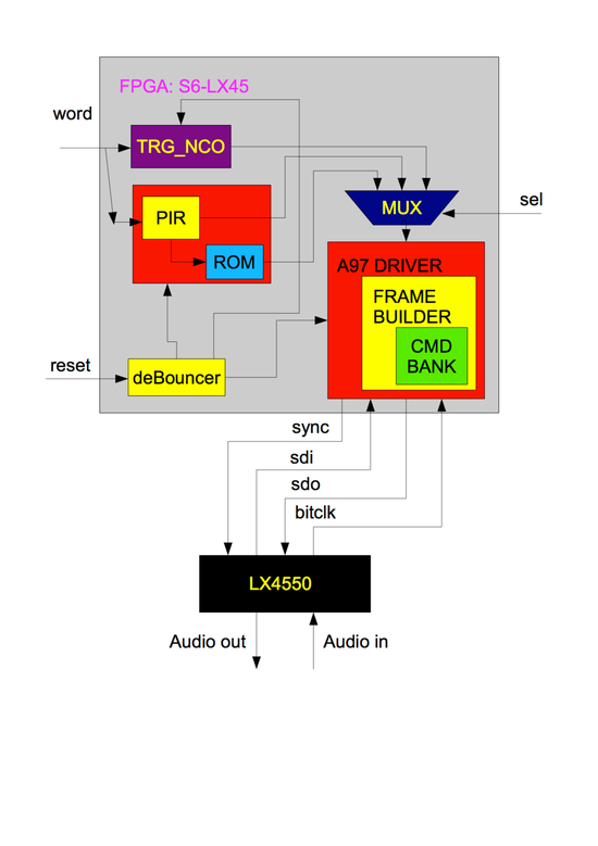Block diagram