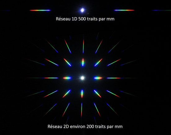 Comparaison réseau de diffraction 1D et 2D