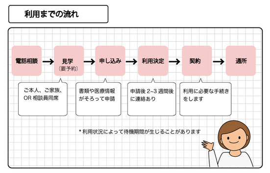 訓練内容