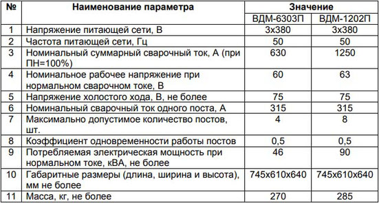 Характеристики ПАТОН ВДМ-6303П