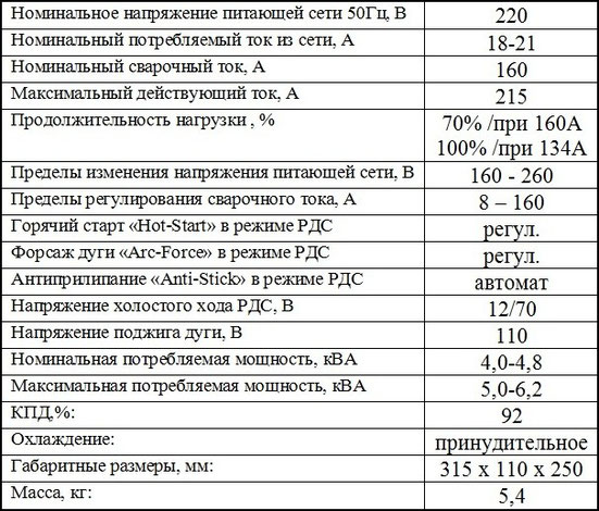 Характеритсики инвертора Патон ВДИ-160Р цифровой