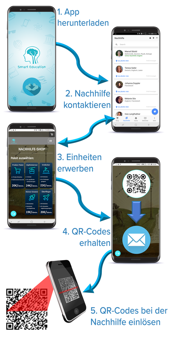 Smart Education So funktioniert's, Nachhilfe mit Smart Education finden