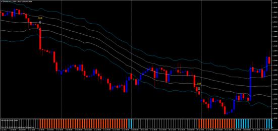 ATR Channel Breakout Swing Strategy