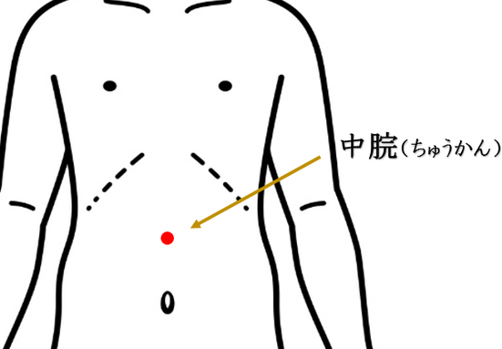背中の痛み・鍼灸師がおススメする自分で出来るセルフケアを紹介・ツボ・経穴・中脘（ちゅうかん）・足反射・足つぼ・東洋医学・鍼灸・漢方・漢方薬