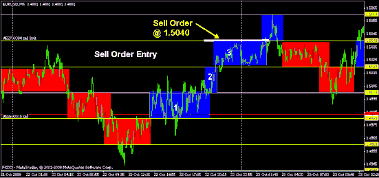 Renko Brick Reversal