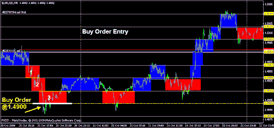 Renko Brik Reversal