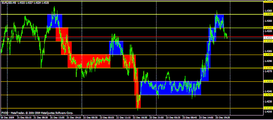 Renko brick trading strategy