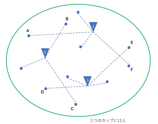 図A