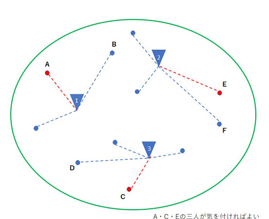 図B