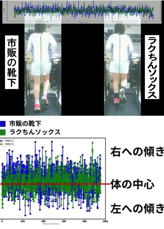 外くるぶしの下の所にシューズが当たって傷む