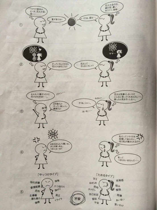 アサーション - こころのこくばん