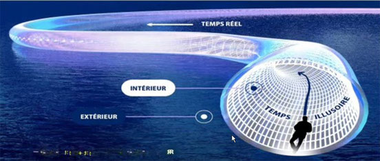 Le temps illusoire de la Matrice en 3-D vs le temps fractal du grand champ de conscience universel