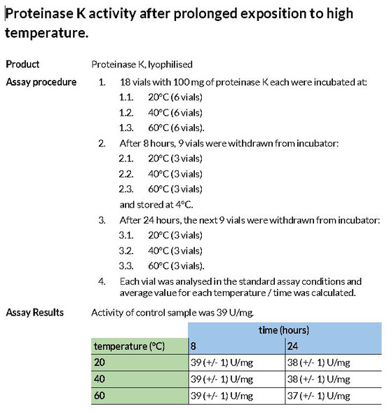 Proteinase K stability test at different temperatures, logistic issue for Proteinase k