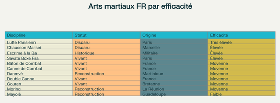 arts martiaux français par efficacité