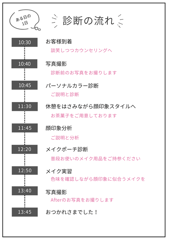 診断の流れ　ある日の1日の　診断のイメージ　