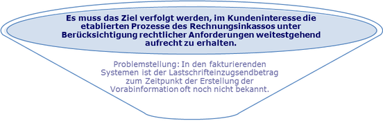 SEPA Lastschrift Vorabinformation Pre-Notification Rechnungsinkasso SDD Direct Debit CORE COR1 B2B IBAN BIC XML PAIN PACS CAMT R-Transaktion Wiki Zahlungsverkehr www.hettwer-beratung.de