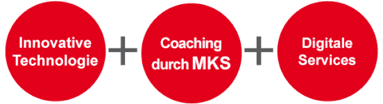 Die Gesundheitsprogramme kombinieren innovative Technologie, digitale Services und das MKS-Coaching.