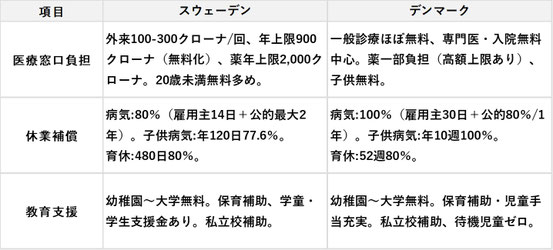 スウェーデン・デンマーク《平賀ファイナンシャルサービシズ(株)》