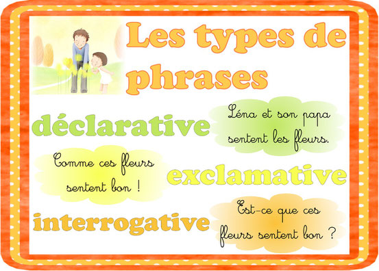 Les types de phrases  Fiches de préparations (cycle1cycle 2ULIS)