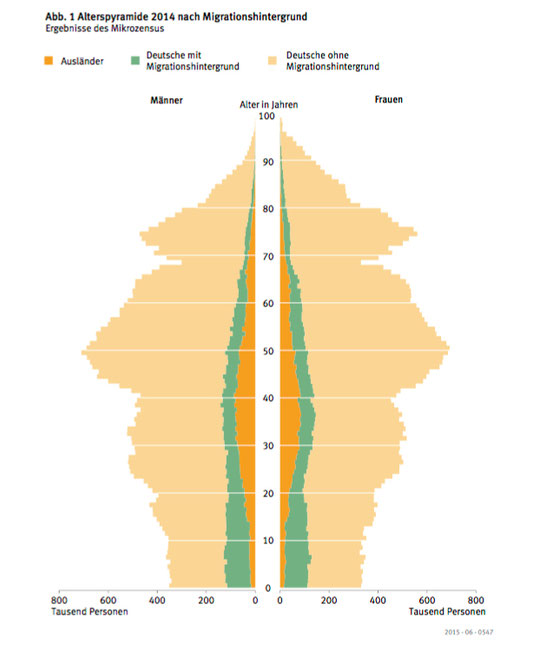 Ausblick auf die kommenden Jahre in Deutschland - WissensWert
