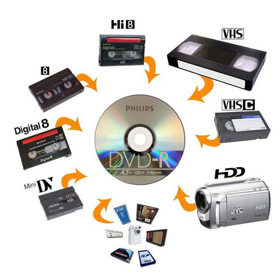 Cassettes sur DVD à partir de 5,90 € - pakal.prod.multimedia.com - pakal  prod multimedia