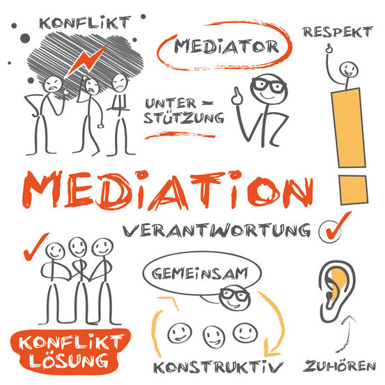Schaubild zum Thema Mediation